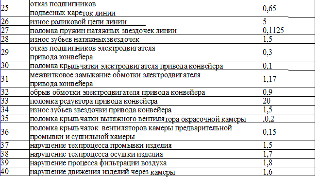 Презентация на тему: 2. Резисторы С2-33Н ОЖ0.467.173 ТУ.