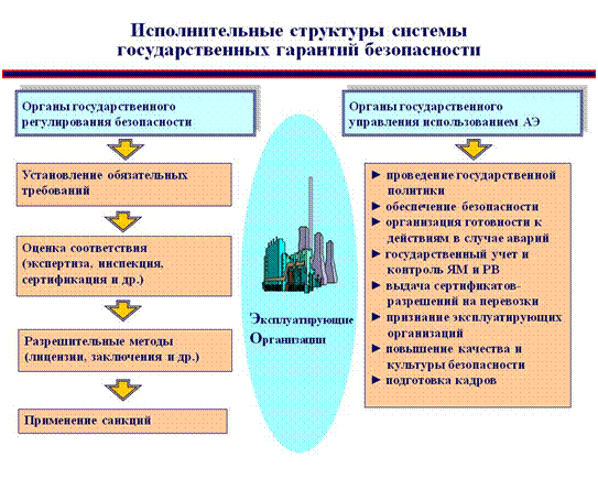 Эксплуатирующая организация объекта использования атомной энергии. Эксплуатирующая организация объекта использования атомной энергии