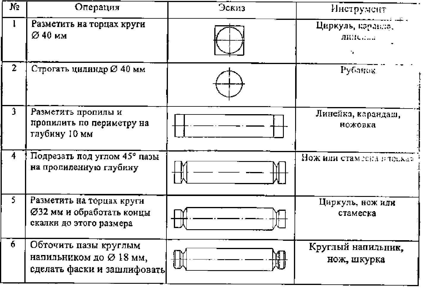 Технологическая карта треугольник