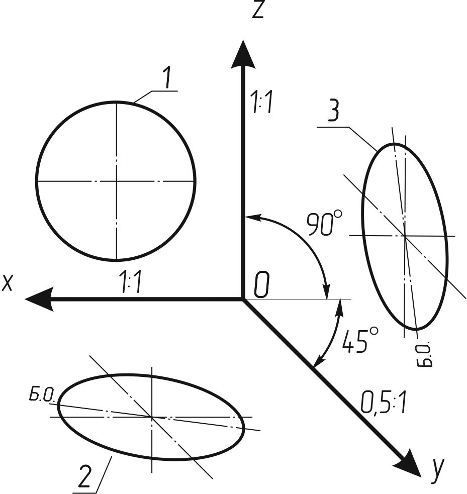 Диаметральное движение. Окружность в косоугольной горизонтальной изометрии. Косоугольные аксонометрические проекции. Окружность в косоугольной фронтальной диметрической проекции. Фронтальная диметрическая эллипс.