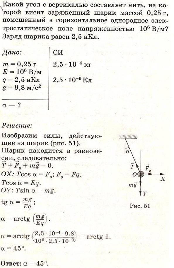 в однородном электрическом поле напряженностью 50 н/кл. вертикально направленное однородное электрическое поле. в вертикальном однородном поле висит пылинка. однородное электрическое поле. заряженный шарик на нити.