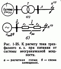 Сопротивление вызванное только реактивными элементами схемы Б) Определение начального тока к. з. в простой схеме