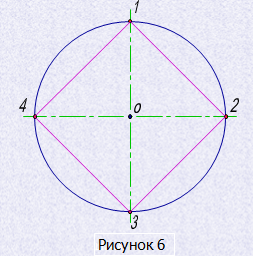 Как разделить окружность на 14 частей с помощью циркуля