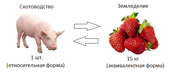 Потребительская Стоимость