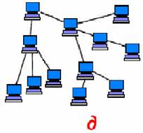 Сетевой т д. Локальную сеть с топологией дерево/иерархическая звезда.