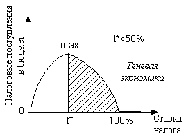 Кругооборот в четырехсекторной модели — Студопедия.Нет