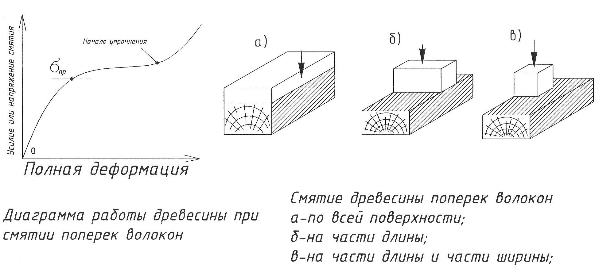 Что значит вдоль и поперек на рисунке