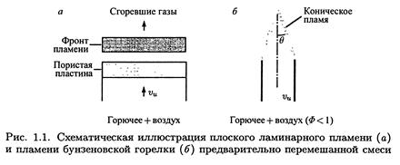 Что такое кинетическое горение. Смотреть фото Что такое кинетическое горение. Смотреть картинку Что такое кинетическое горение. Картинка про Что такое кинетическое горение. Фото Что такое кинетическое горение