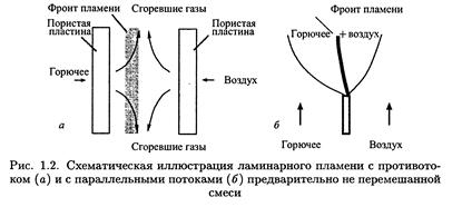 Что такое кинетическое горение. Смотреть фото Что такое кинетическое горение. Смотреть картинку Что такое кинетическое горение. Картинка про Что такое кинетическое горение. Фото Что такое кинетическое горение