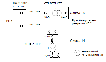 4 кв. 4 кв. 4. Схема тп 10 0 4. Схема подстанции 10/0.