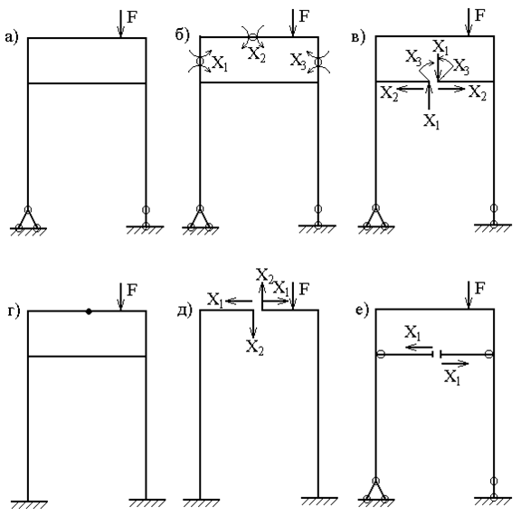 коммутаторы на основе коммутационной матрицы. корпоративная система управления проектами структура. построение основной системы. основная система метода сил. система dvb-t2 схема.