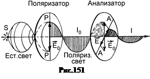 Векторы поля на границах раздела сред