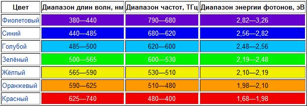 Спектроскоп и принцип его работы