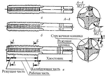 Нарезание внутренней резьбы