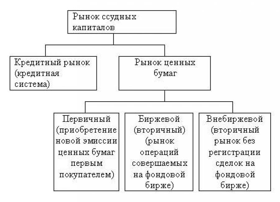 Вопрос 4. Кривая спроса на инвестиции