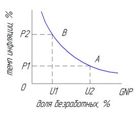 Вопрос 4. Кривая спроса на инвестиции