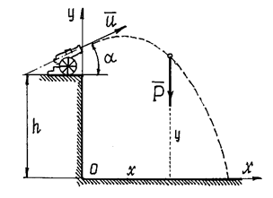 Вывести уравнение движения материальной точки в поле силы тяжести без учета сопротивления воздуха