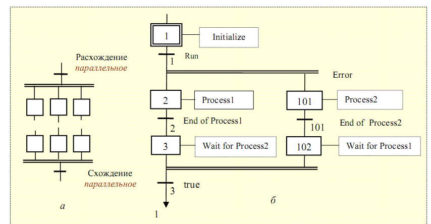 Для использования программы sfc необходимы. Команда sfc /scannow offbootdir. Язык sfc в codesys. Sfc /scannow. Кэаз среда разработки панелей.