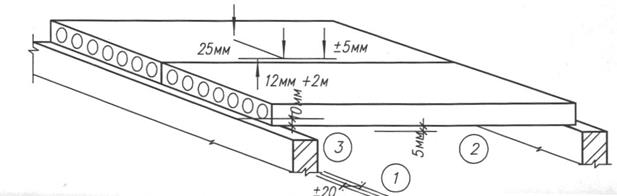 Толщина железобетонной плиты. Плита перекрытия отклонение. Плита перекрытия отклонение. Плиты перекрытия многопустотные толщиной 220. Отклонения при монтаже плит перекрытия.