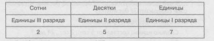 Что означает цифра 2 стоящая на шестом месте справа. Смотреть фото Что означает цифра 2 стоящая на шестом месте справа. Смотреть картинку Что означает цифра 2 стоящая на шестом месте справа. Картинка про Что означает цифра 2 стоящая на шестом месте справа. Фото Что означает цифра 2 стоящая на шестом месте справа