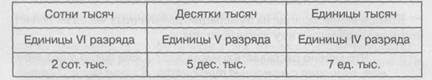 Что означает цифра 2 стоящая на шестом месте справа. Смотреть фото Что означает цифра 2 стоящая на шестом месте справа. Смотреть картинку Что означает цифра 2 стоящая на шестом месте справа. Картинка про Что означает цифра 2 стоящая на шестом месте справа. Фото Что означает цифра 2 стоящая на шестом месте справа