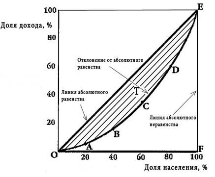 Согласно уравнению обмена изменения в предложении денег могут влиять юю