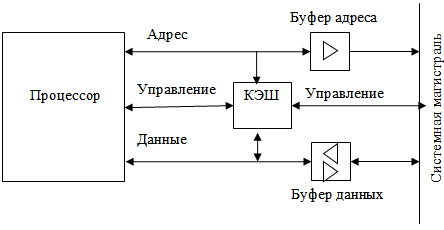 21 интерфейс. Регистры процессора. Суперскалярный процессор схема. Суперскалярная архитектура микропроцессора. Buffer address.