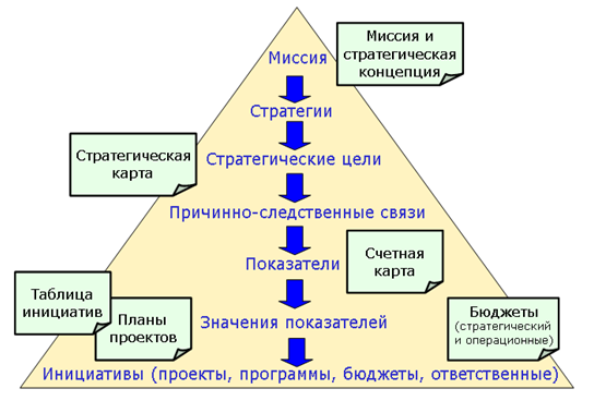 Как соотносится система управления изменениями и система управления конфигурацией проекта