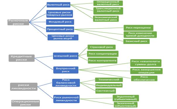 Иерархическая структура ресурсов проекта пример. Иерархия рисков проекта. Иерархическая структура рисков «rbs». Иерархическая структура рисков «rbs». Пирамида рисков.