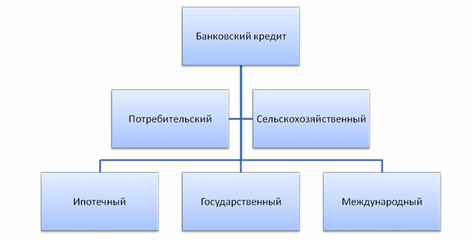 коммерческий кредит это тест