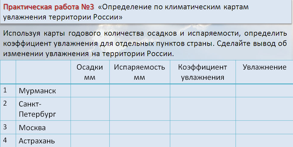 Пользуясь климатическими картами заполните таблицу 8 класс