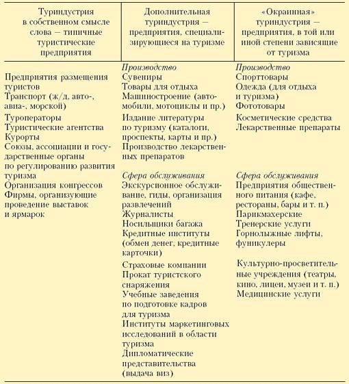 Карты сферы обслуживания