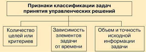 Принятие решений как особый вид человеческой деятельности - презентация, доклад,