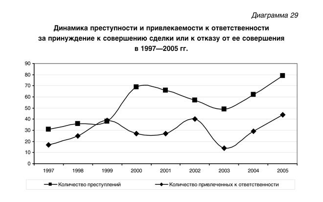 Приемы психологического принуждения. Сотрудничество со следствием. Сделка со следствием. Сделка под влиянием угрозы. Ст 163 вид состава преступления.