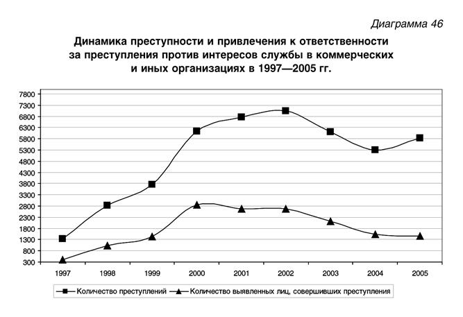 против интересов службы в коммерческих и иных организациях. главу 23 уголовного кодекса. ст 285 ук рф объект субъект. преступление против коммерческой организации. преступление против коммерческой организации.