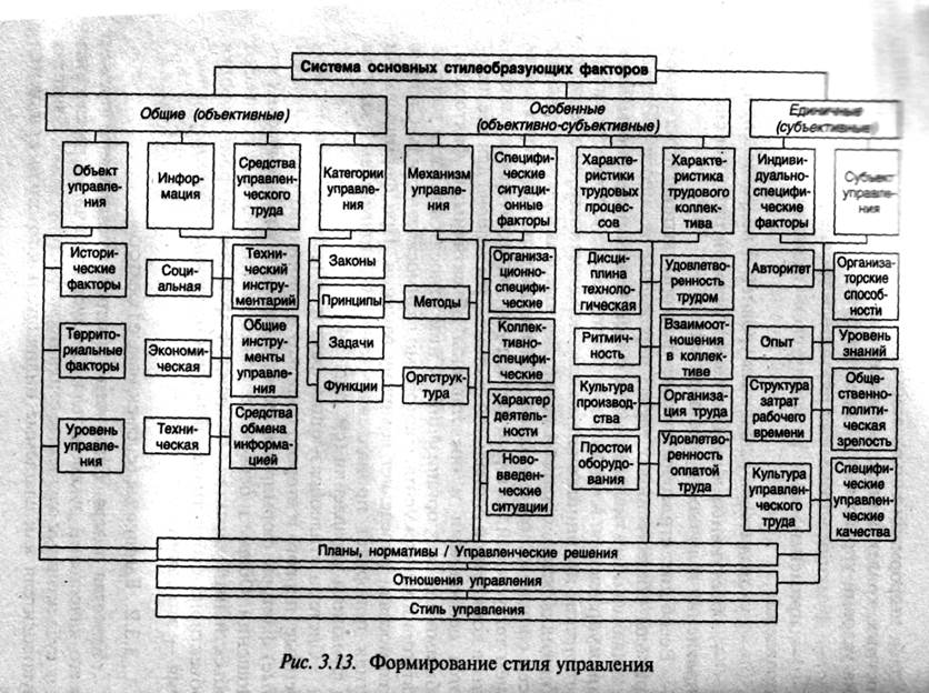 Функциональные разновидности языка стили речи. Таблица функциональные стили русского. Стилеобразующих факторов функциональных стилей. Таблица функциональные стили речи русского языка. Особенности стилей речи таблица.