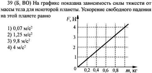 График отображает зависимость. График зависимости силы тяжести от массы. График зависимости силы от массы. График зависимости силы тяжести от массы тела. Зависимость силы тяжести от массы тела.