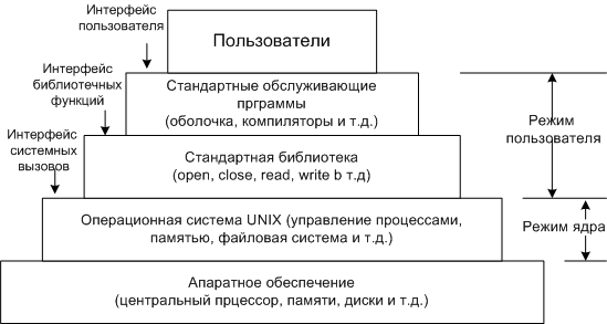 Монолитная структура что это. Смотреть фото Монолитная структура что это. Смотреть картинку Монолитная структура что это. Картинка про Монолитная структура что это. Фото Монолитная структура что это