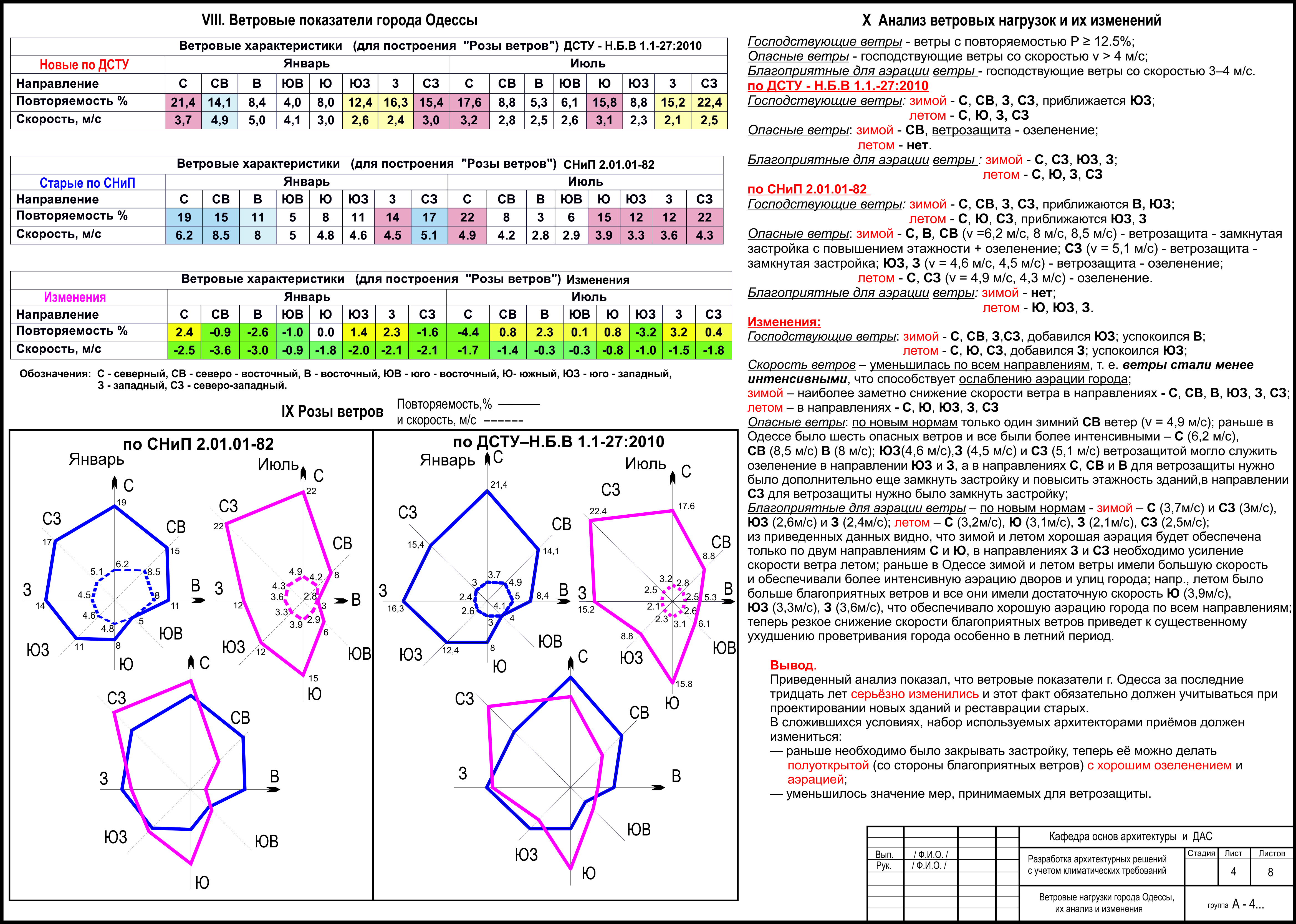 преобладание ветра. роза ветров преобладающее направление ветра. направления господствующих ветров в хмао в 2010 году. юго западный ветер гнал сине зеленые волны горько соленого моря. западные и восточные ветры.