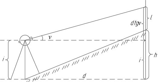 тригонометрическое нивелирование по горным выработкам.