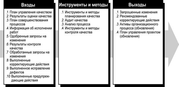 Метод выход