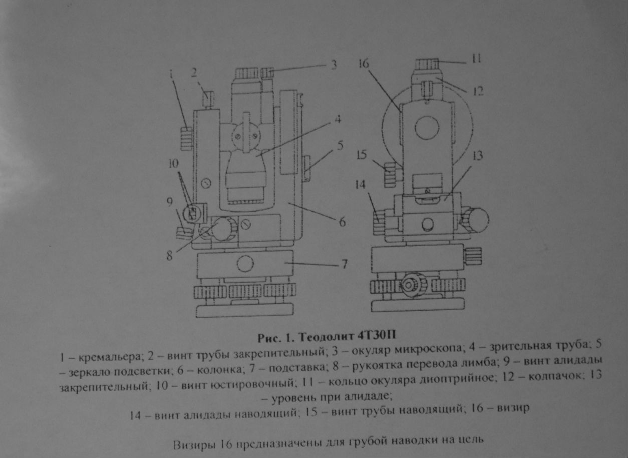 теодолит 2т30п устройство схема. теодолит 4т30п схема. лимб и алидада теодолита 2т30. основные части теодолита 4т30п. устройство теодолитов т30, 2т30.
