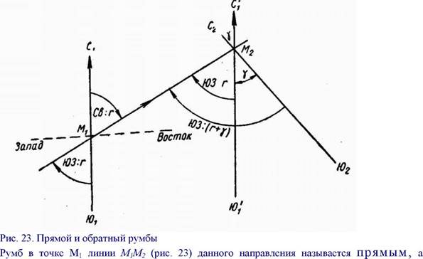 обратный азимут. определение обратного азимута. прямой и обратный азимуты в геодезии. прямые и обратные дирекционные углы и азимуты. как найти обратный азимут.