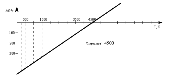Урок 21. Теплота образования – HIMI4KA