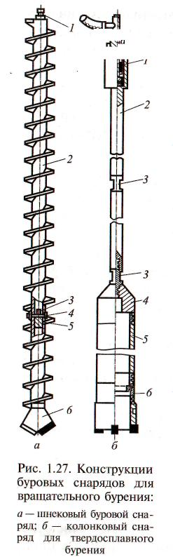 Роторное бурение скважин технология. Шнековое бурение скважин технология. Шнековая технология бурения. Буровая установка sunward swde 165a. Шнековый способ бурения.