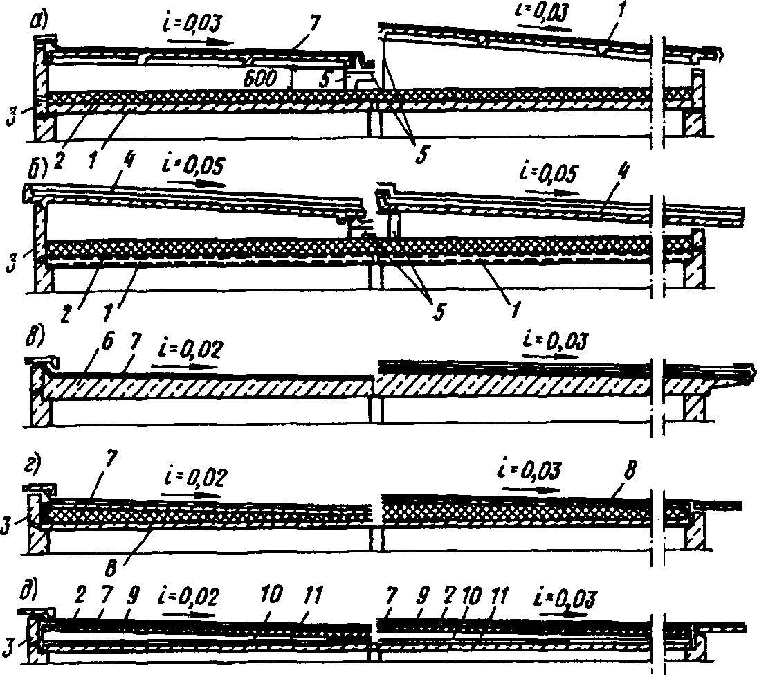 Бесчердачная крыша в многоквартирном доме