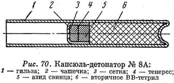 Как сделать капсюль детонатор