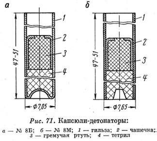 Как сделать капсюль детонатор