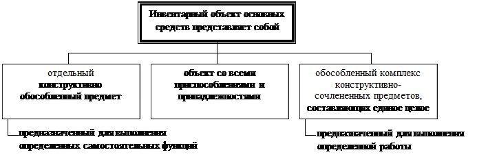 карьерный самосвал катерпиллер сочлененный. самосвал komatsu hm400. яков чернихов конструктивизм. инвентарный объект. самосвал шарнирно-сочлененный вольво а35ф.