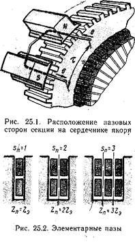 Электрические машины постоянного тока